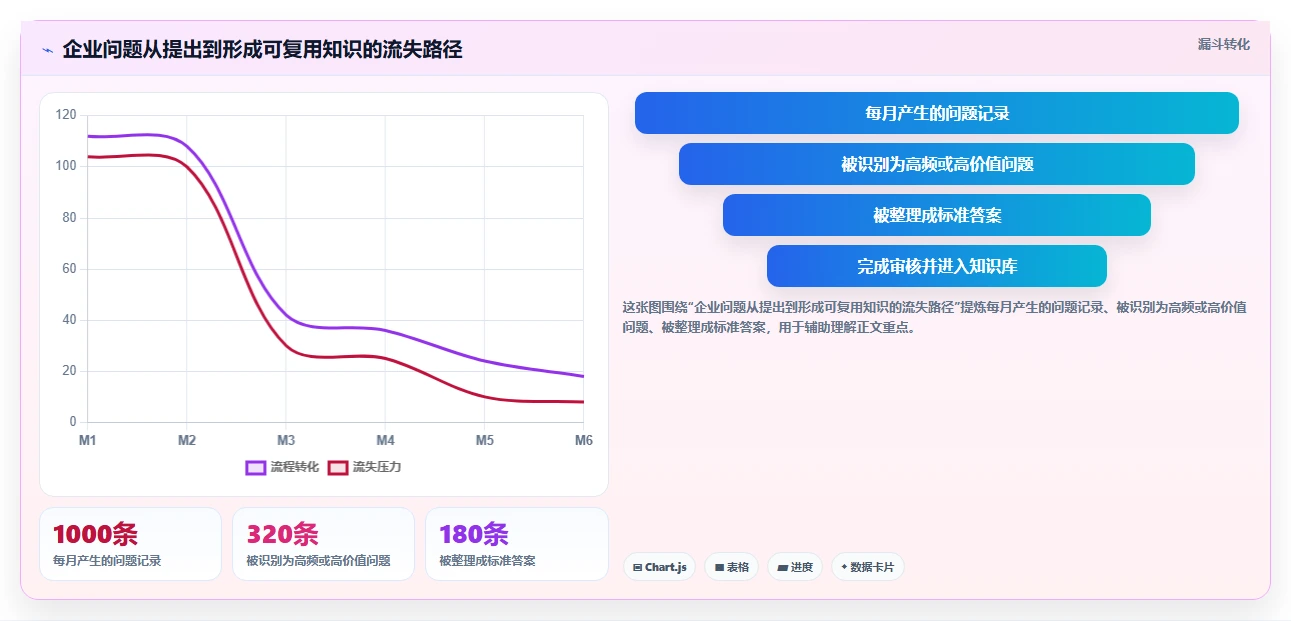 2026年必备:5款顶级rks知识管理系统工具深度对比