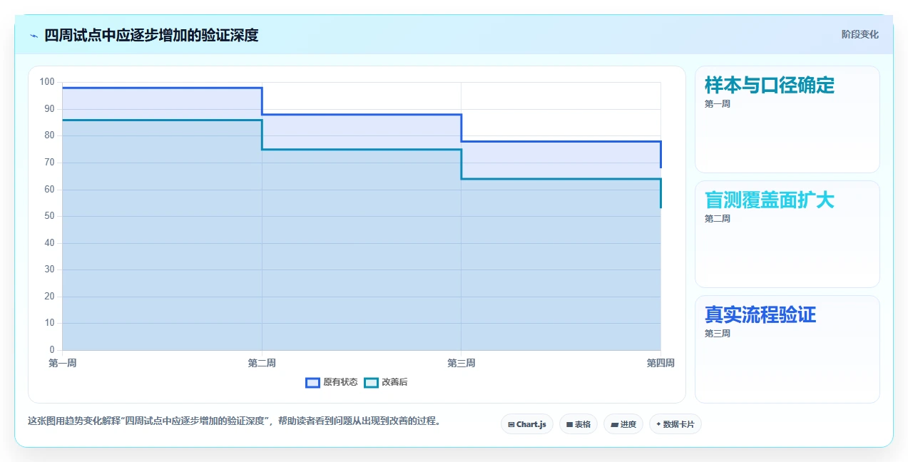 2026年效率之选：5大生成用例工具全面对比