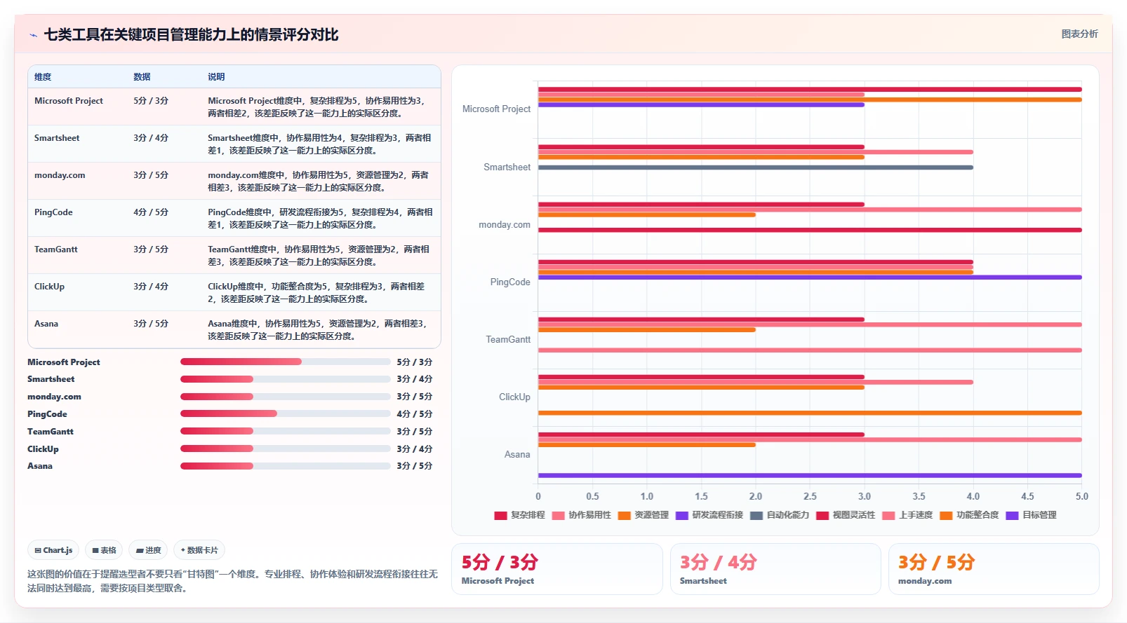 一键生成进度表：2026年最受欢迎的7款甘特图自动绘制工具盘点