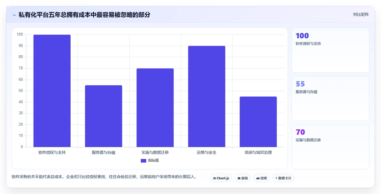 数据安全与便捷并重：2026年7款优秀在线文档平台私有化部署工具推荐