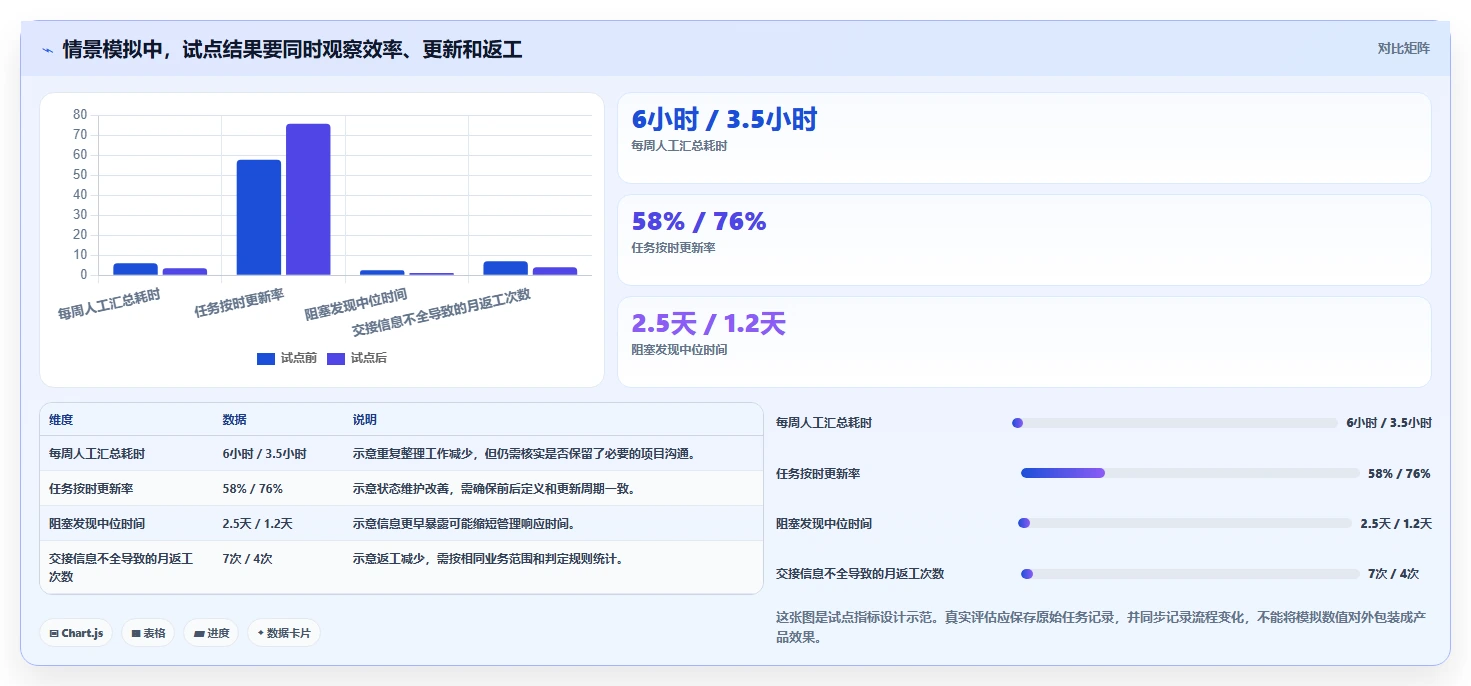 2026 年任务管理软件选型指南:企业必备的 6 大工具