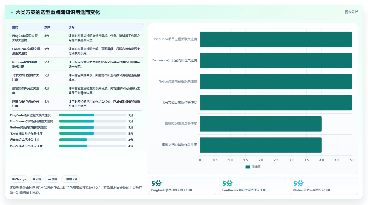 2026年效率革命：6大PingCode在线文档系统工具对比与选择指南