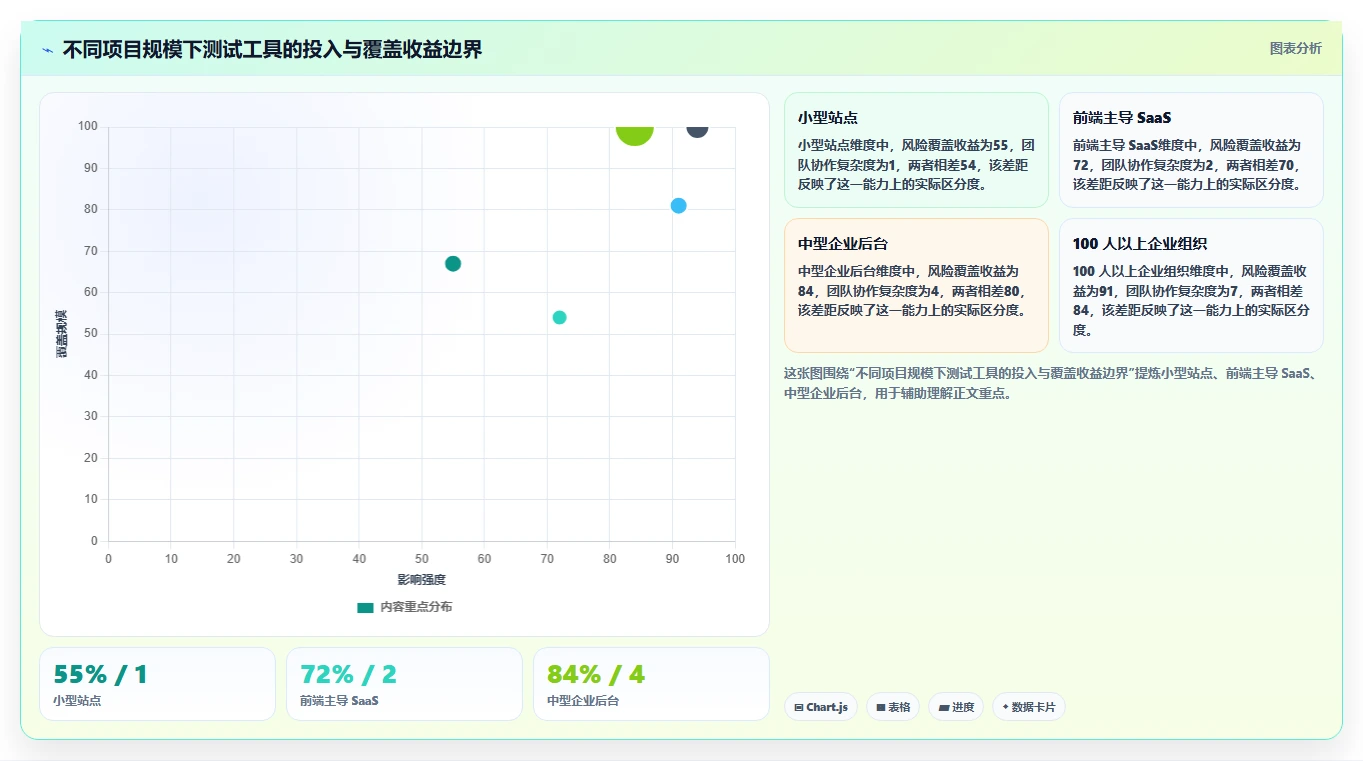 网页开发者必看:2026年7款热门网页功能测试工具全面评测