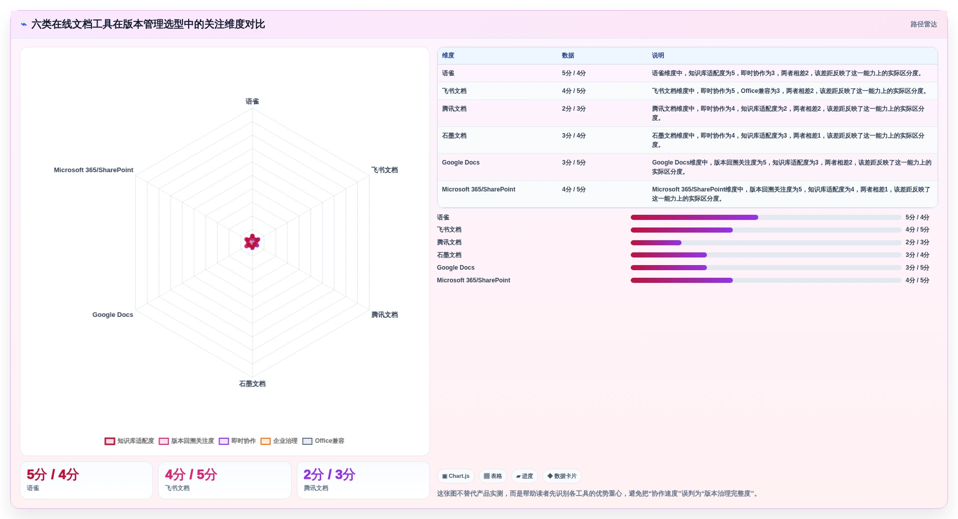2026年必备：6大在线文档版本管理工具全面对比