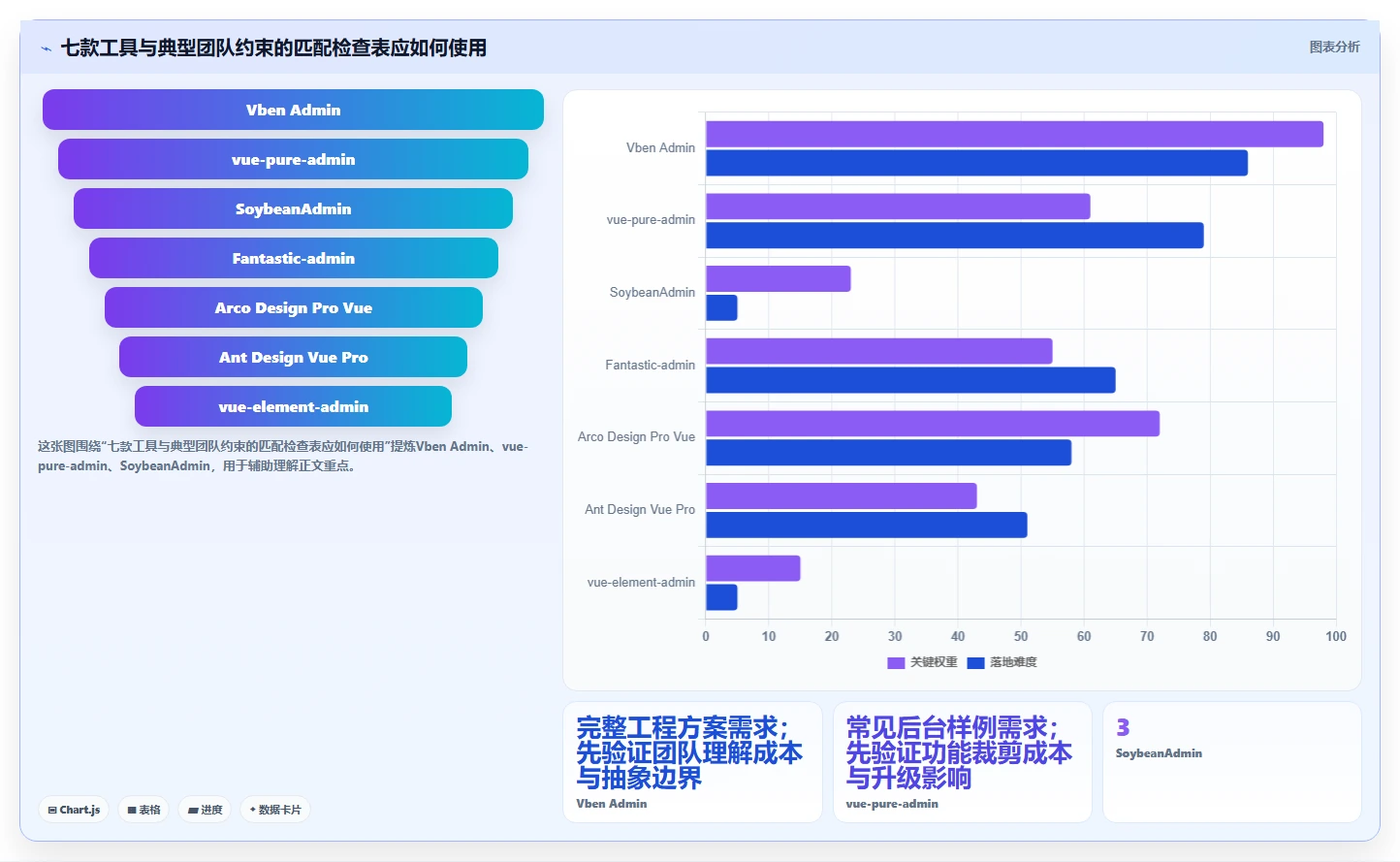 提升开发效率:2026年7款热门后台管理系统vue工具盘点