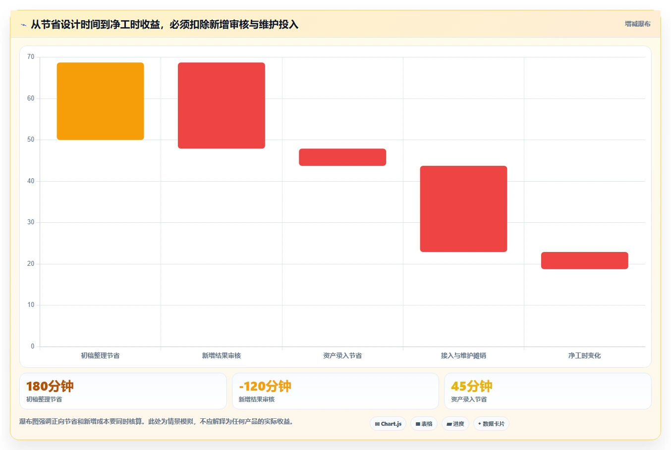 研发团队必备：2026年最值得投资的5大自动编写测试用例的软件工具