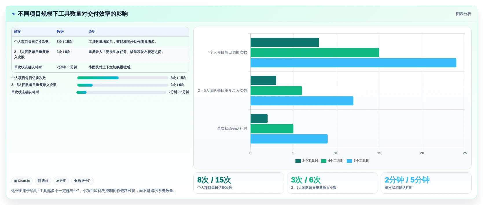 从新手到专家：2026年小软件开发工具选购完全攻略