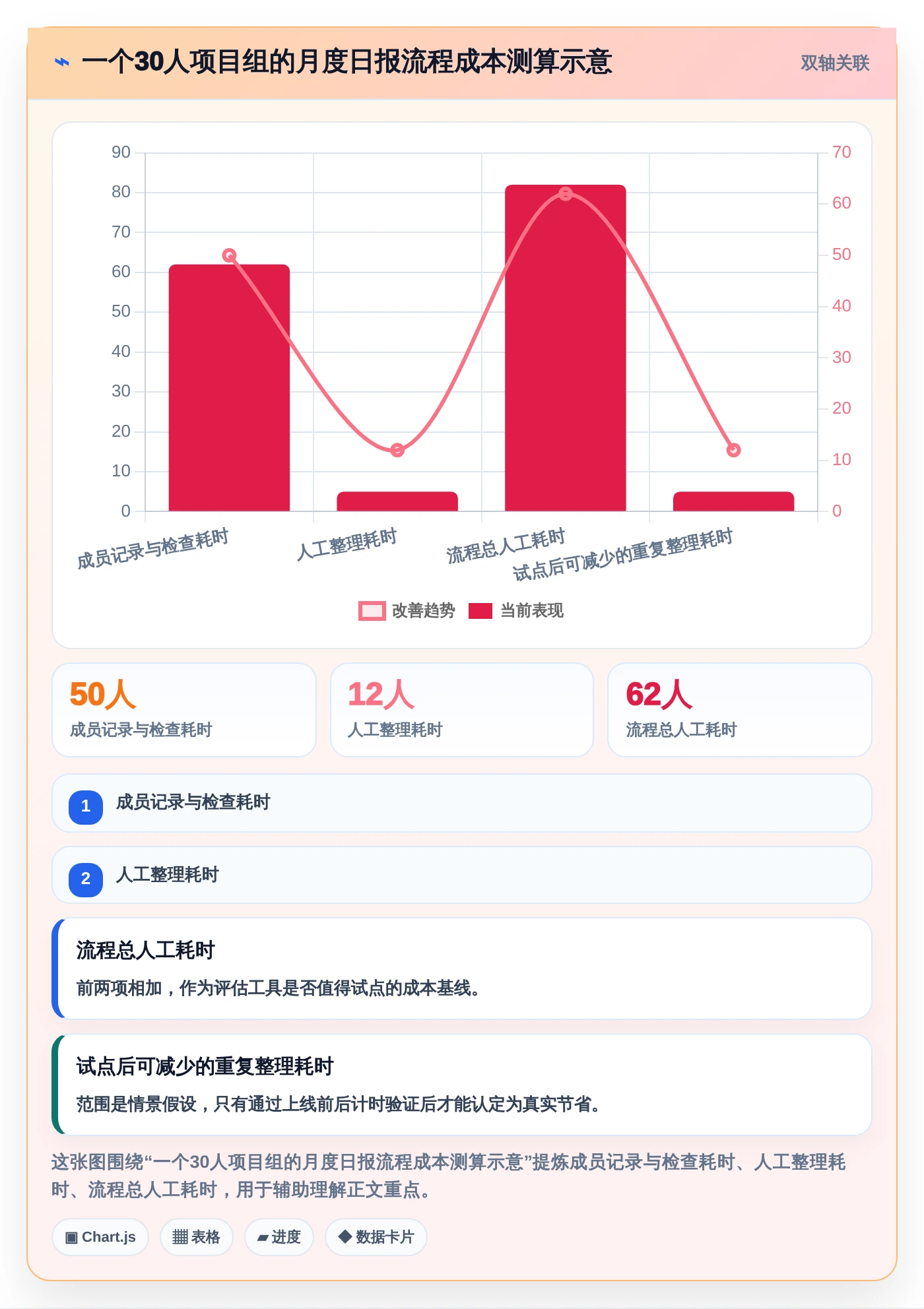 轻松掌控团队进度：2026年不可错过的7款日报工时工具