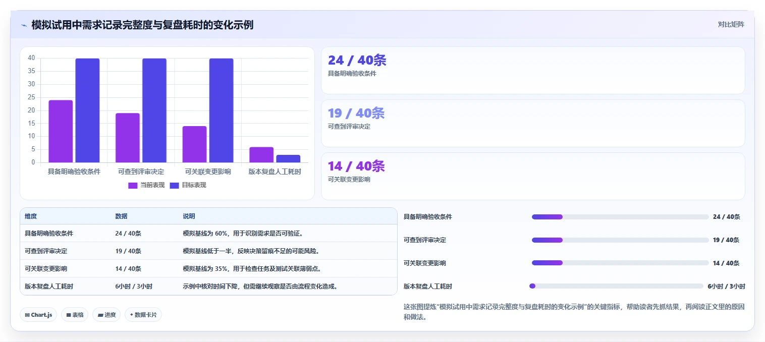 2026国内需求管理系统哪家好?五款主流工具深度测评与选型指南