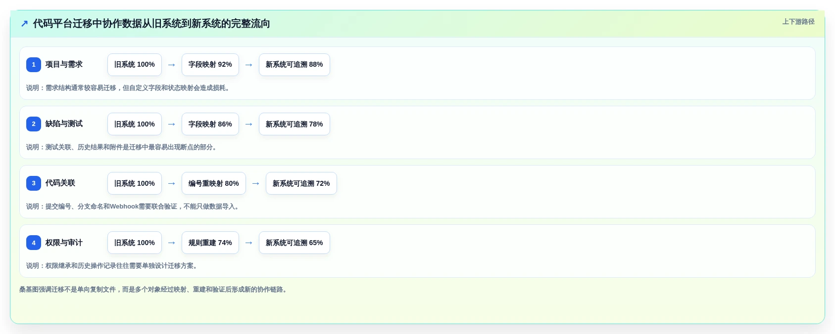 代码管理工具平台新趋势:2026年值得关注的5大革新功能