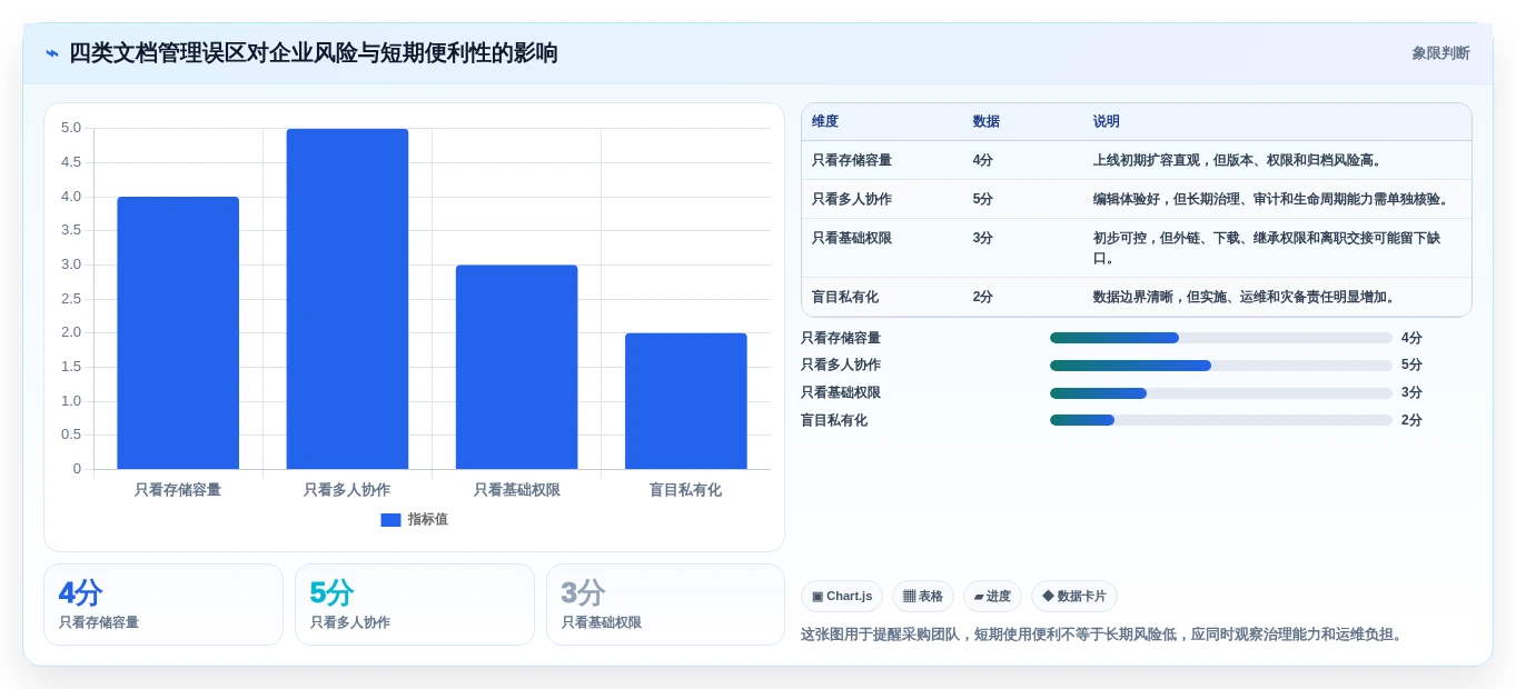 提升效率必备:2026年度8大企业文档管理系统排名工具推荐