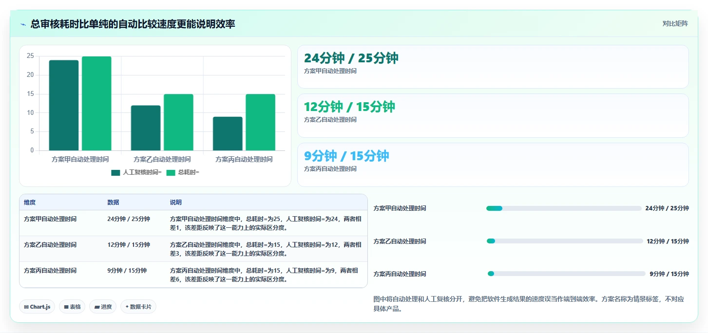 2026年必看:10款顶级文档对比工具推荐,提升工作效率