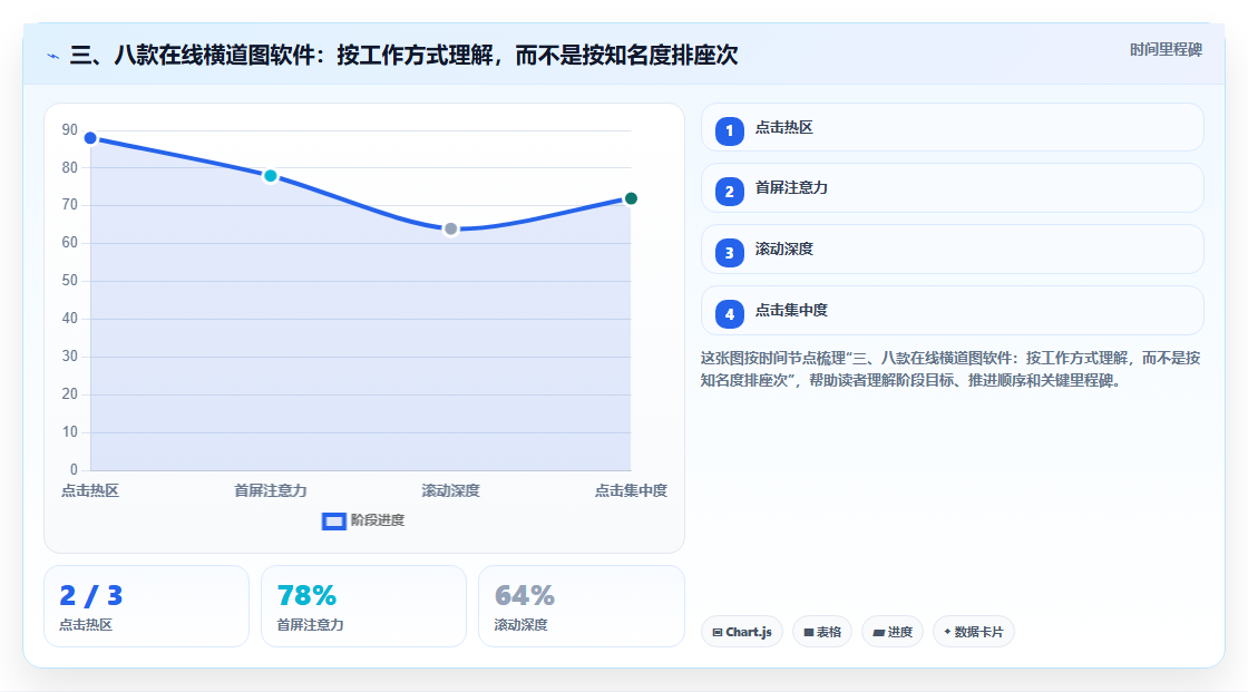 三、八款在线横道图软件:按工作方式理解,而不是按知名度排座次