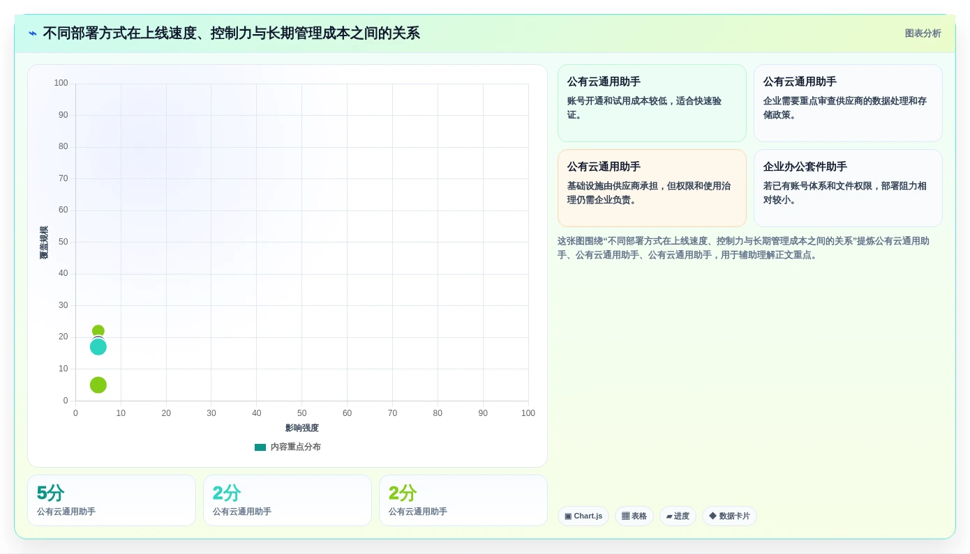 提升团队生产力:2026年最值得投资的5款文档生成助手