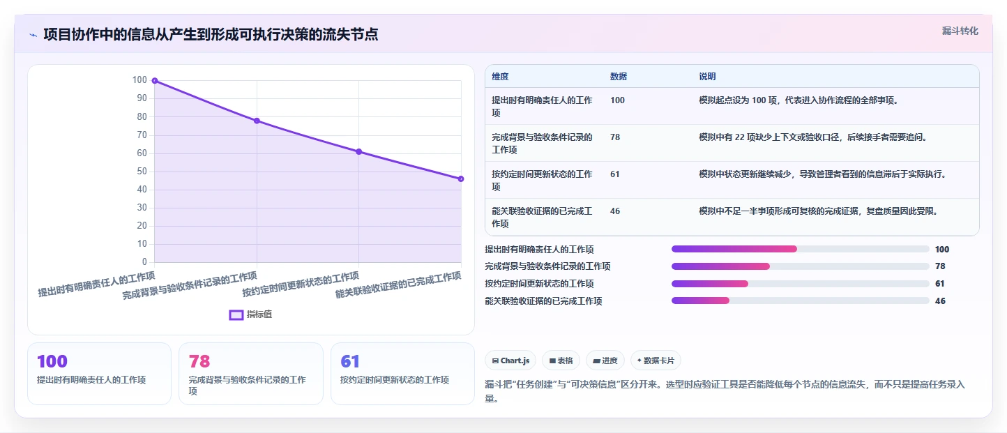 选对工具事半功倍：2026年8大共享管理工具选型指南