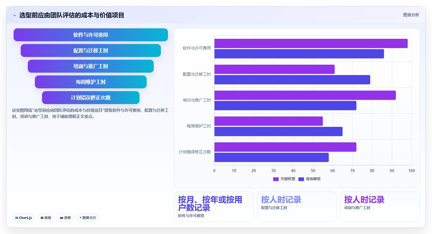 2026 年最佳施工计划横道图自动生成软件工具对比：如何选择合适的工具？