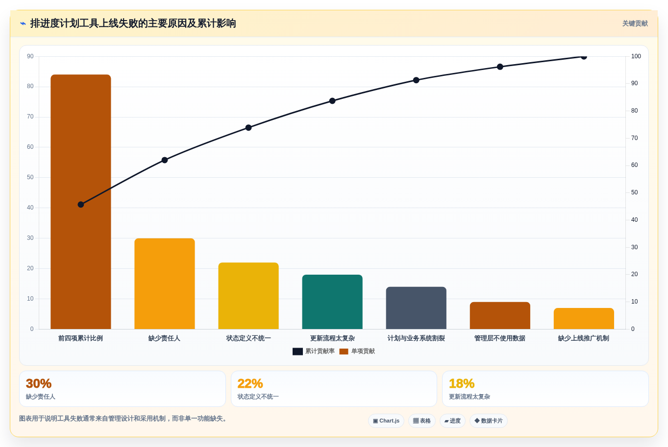 2026年重磅推荐:6款排进度计划的软件叫什么工具全面对比