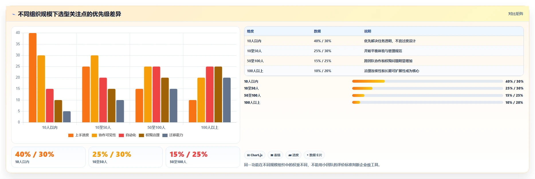 项目经理必看：2026年最佳轻量项目管理工具TOP5对比