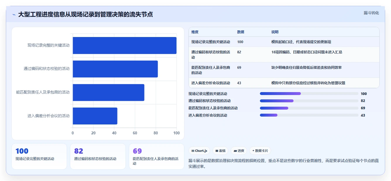 2026年项目管理革新:8大primavera项目管理软件精选指南
