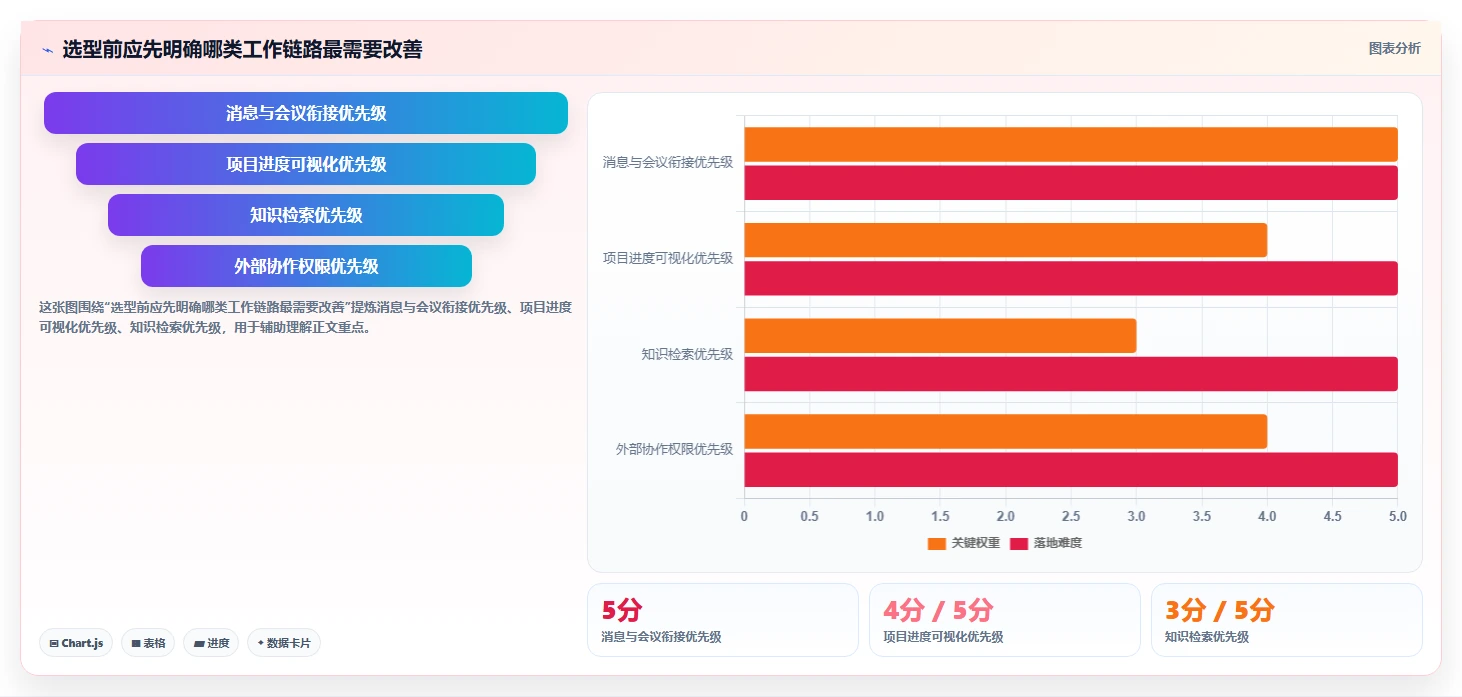 2026年效率之选：8大在线协作平台有哪些？深度对比助你轻松选型