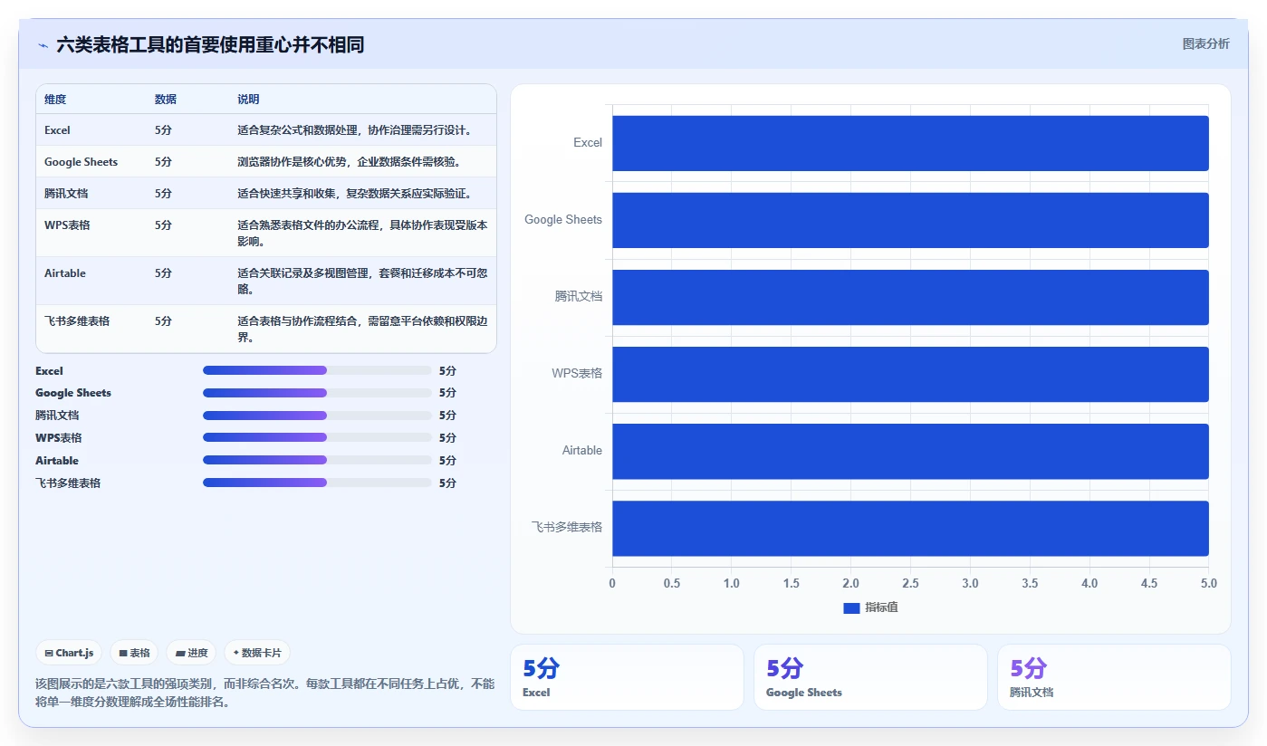 2026年效率之选：6款顶级表格管理软件全方位对比