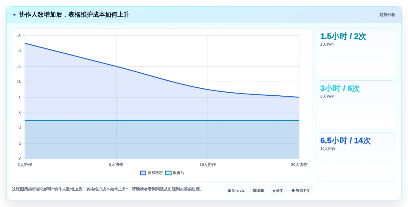 2026年效率之选:6款顶级电子表格管理软件全面对比