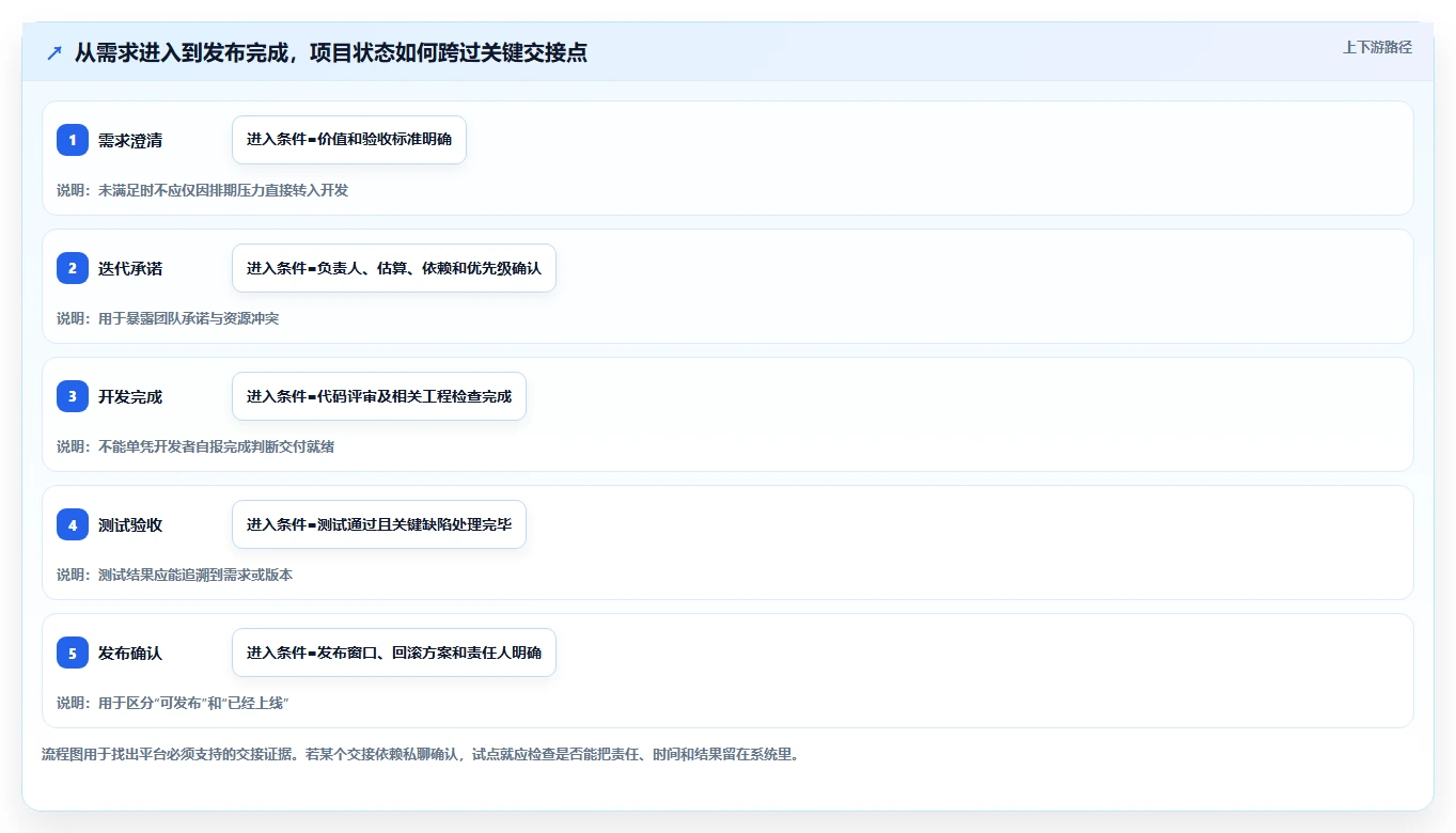 项目经理速览：2026年6大热门开发项目管理平台盘点，哪个最适合你？