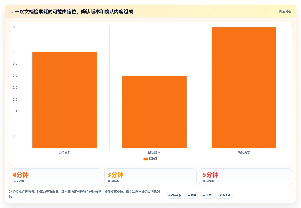 提升团队协作:2026年不可错过的5大文档推荐工具