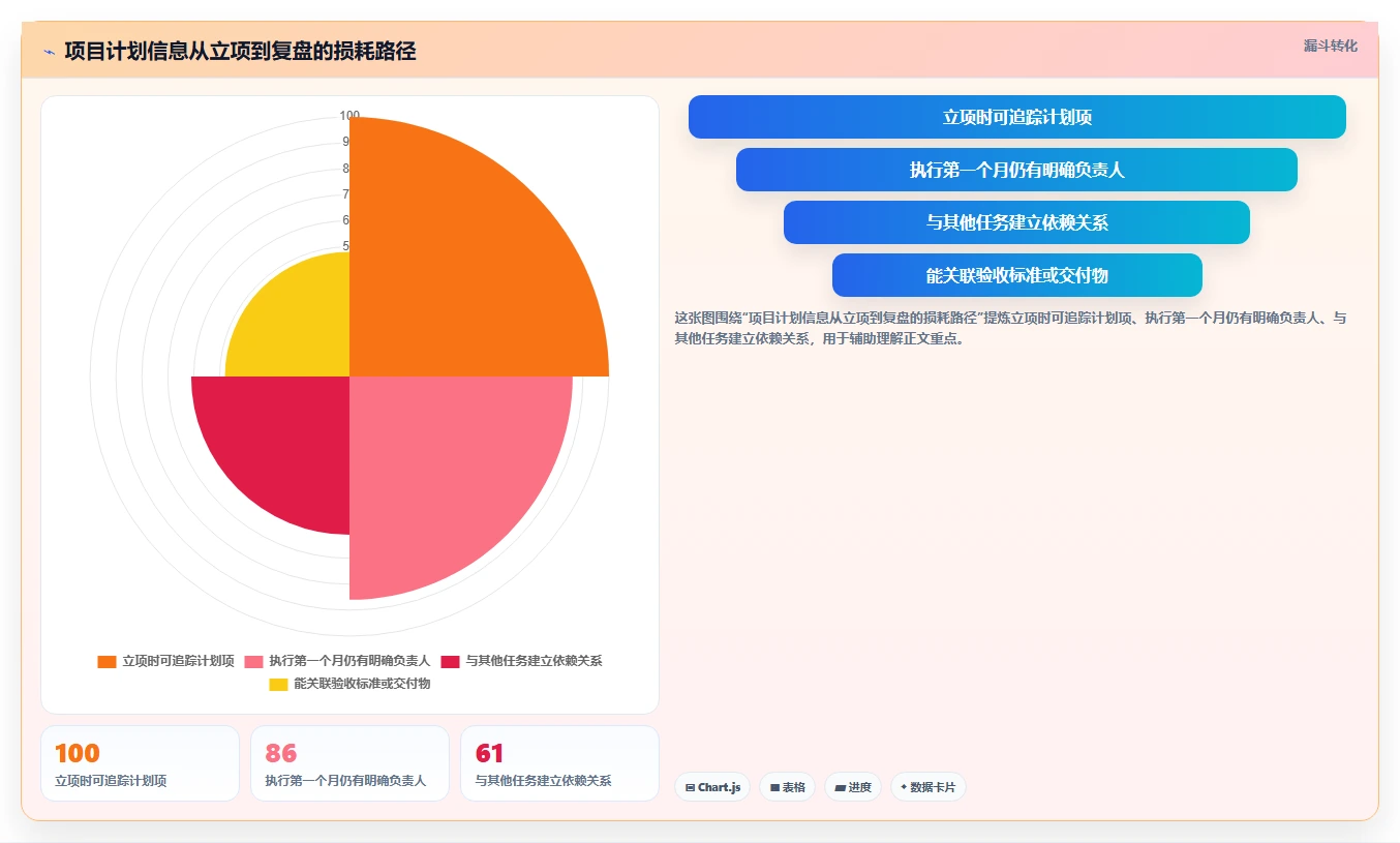 提升团队效率：2026年最值得投资的5款项目计划系统