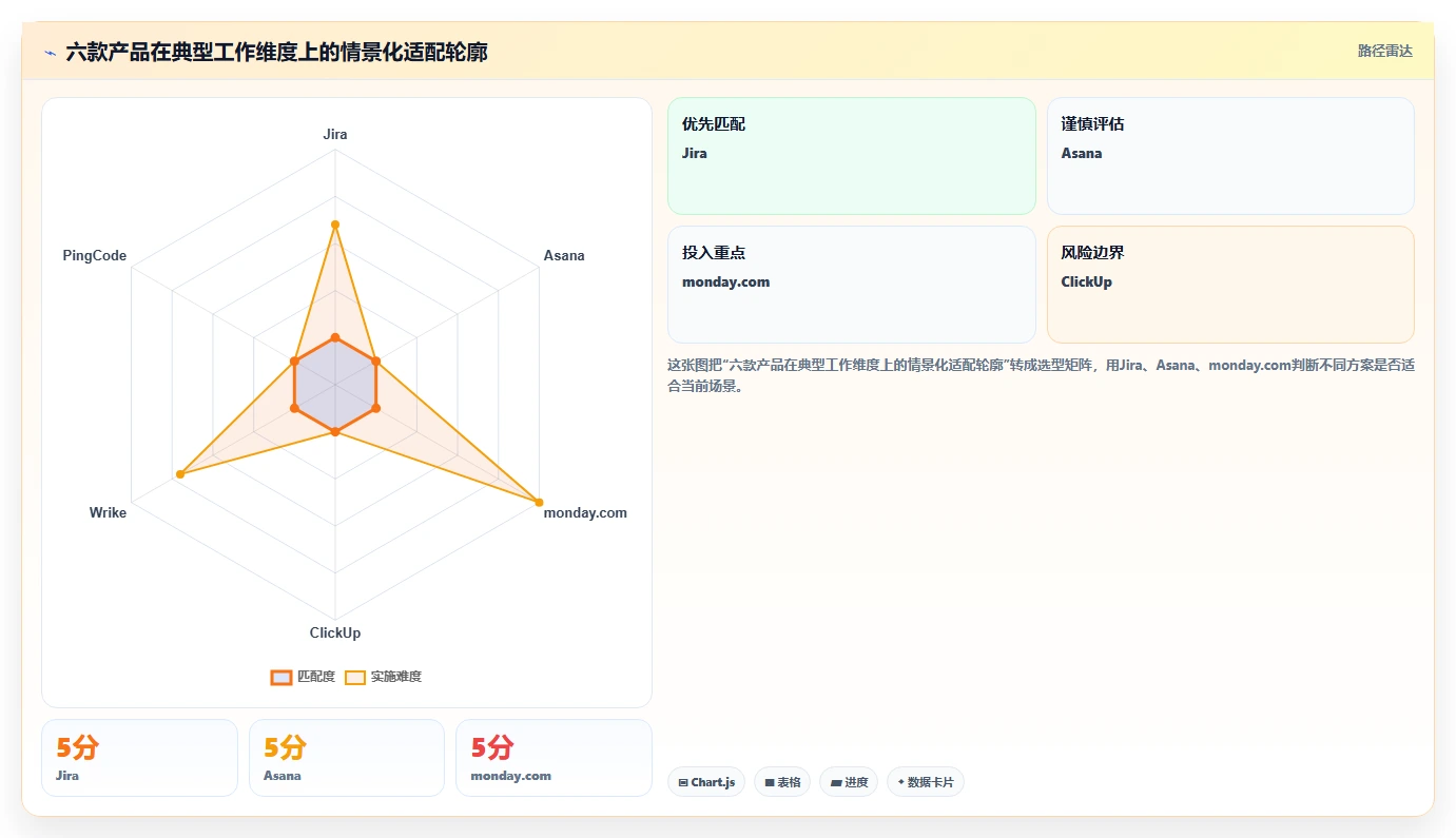 2026年项目管理效率新突破：6款顶级项目管理SaaS软件深度对比