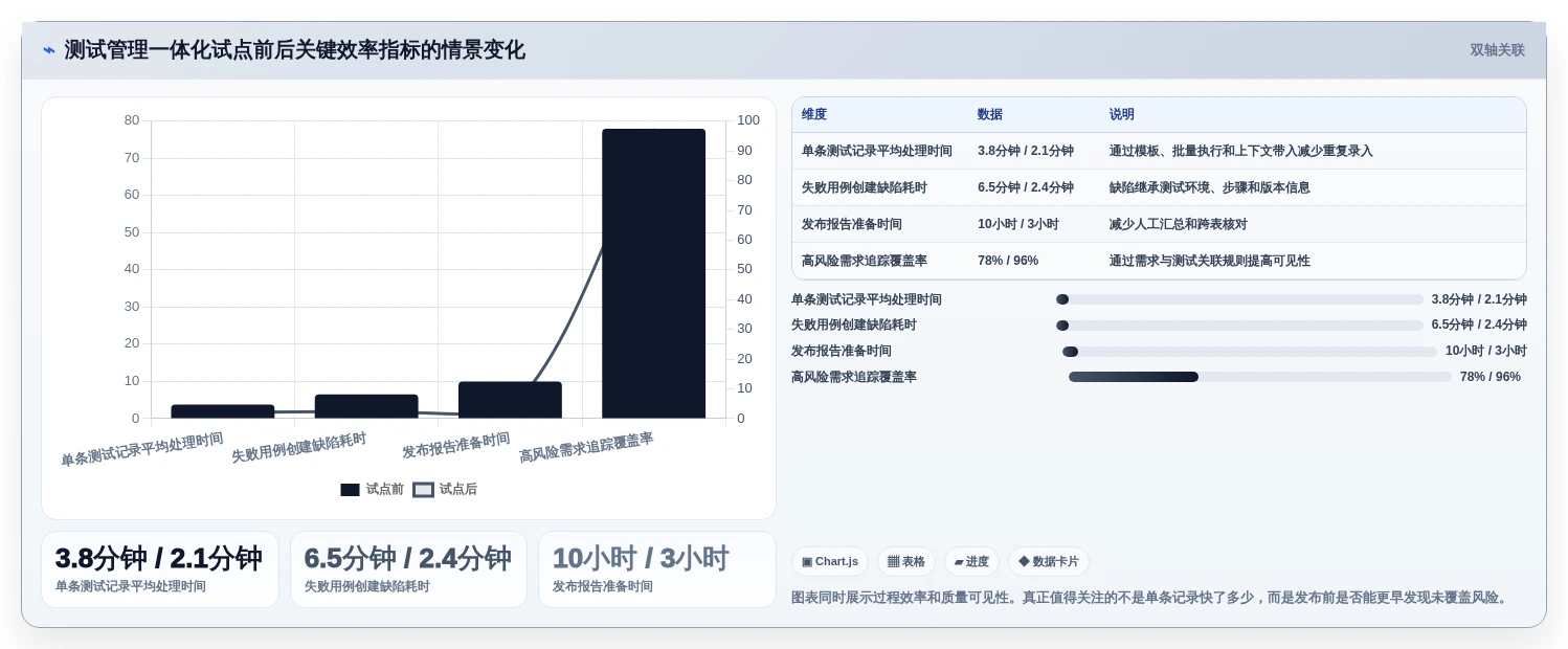2026年效率之选：6款顶级测试提交文档工具全面对比
