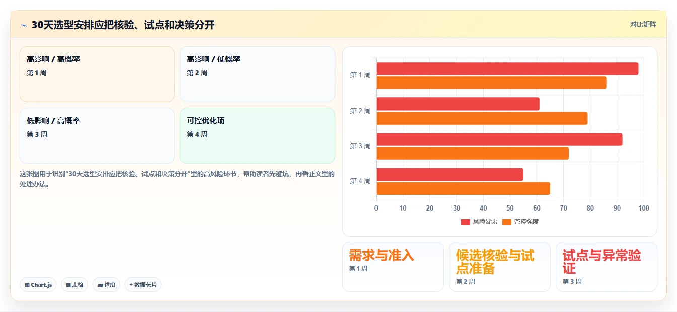2026年企业级研发管理平台选型指南:4款主流DevOps工具对比