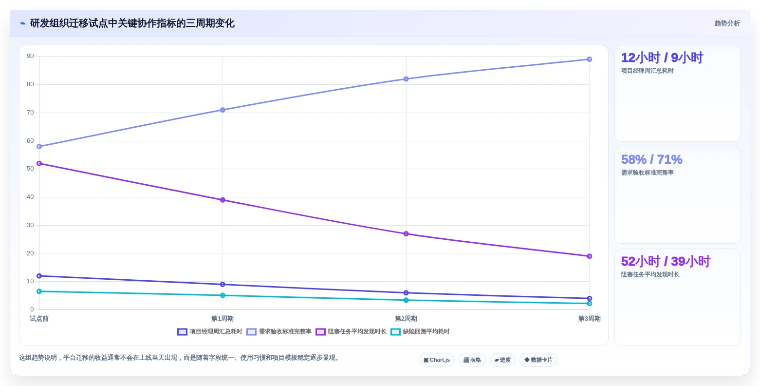 远程协作新趋势:2026年最受欢迎的5款共享项目管理软件盘点