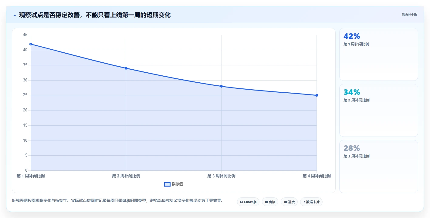 2026年效率之选:6款顶级轻量级bug需求管理工具全面对比