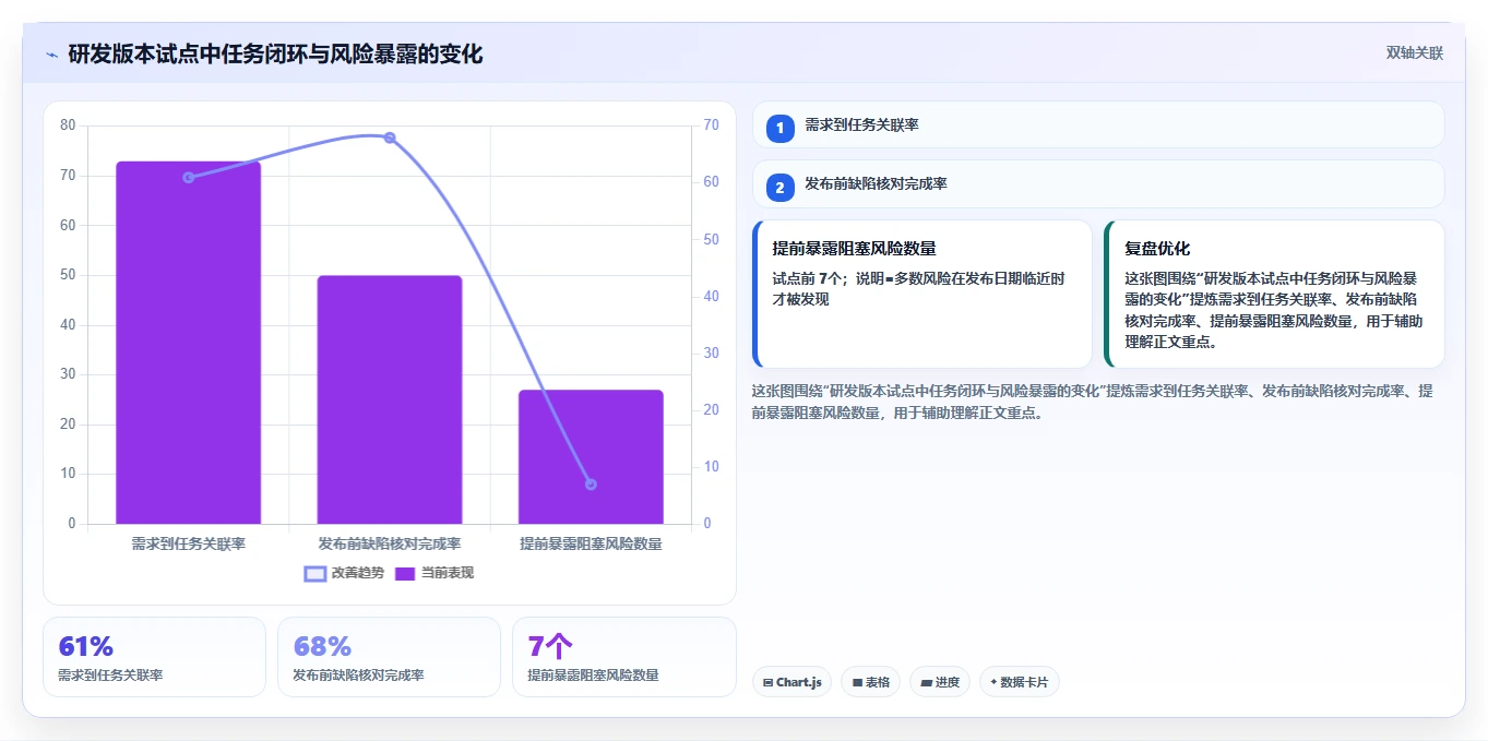 项目经理必看:2026年最受欢迎的8款it任务管理工具盘点