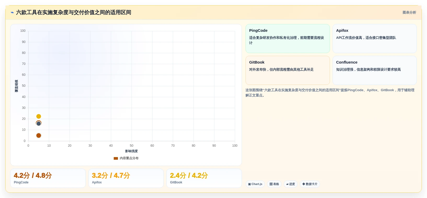 2026年效率之选:6大对接文档编写工具全面对比