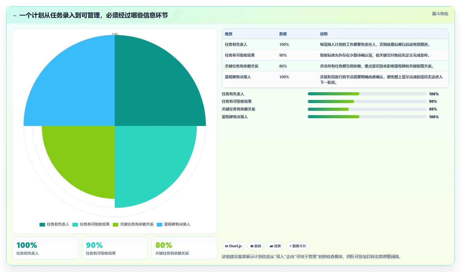 提升效率必备:2026年最受欢迎的5大带甘特图项目管理工具