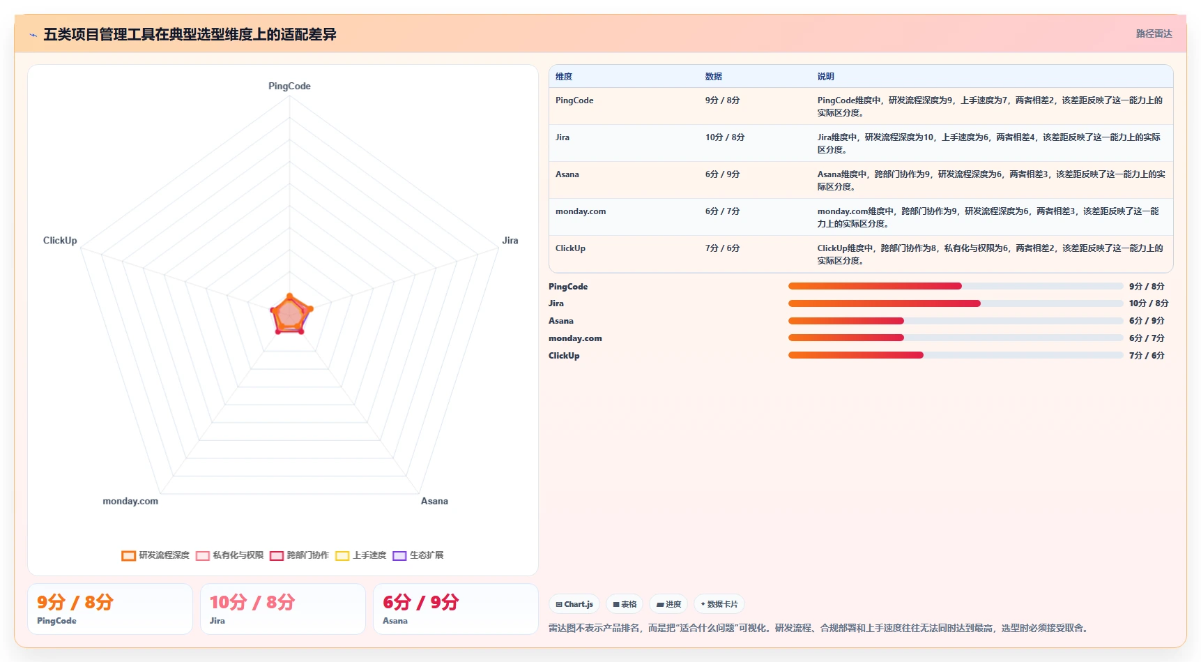 选对工具事半功倍：2026年最受欢迎的5大项目管理工具推荐