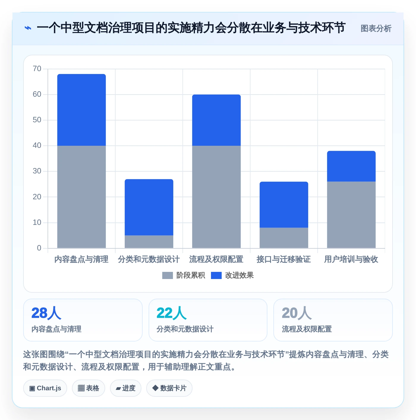 数字化转型必备:2026年7款领先电子文档管理系统CDG深度对比