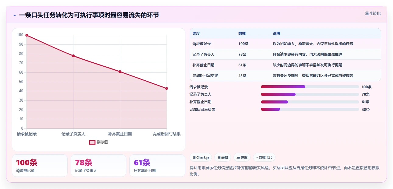 项目管理新趋势：2026年最受欢迎的5大工作待办提醒软件