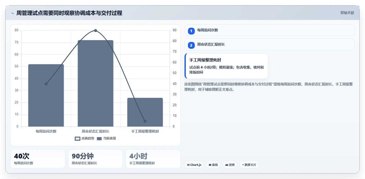 提升团队协作:2026年最受欢迎的7款每周工作管理软件盘点