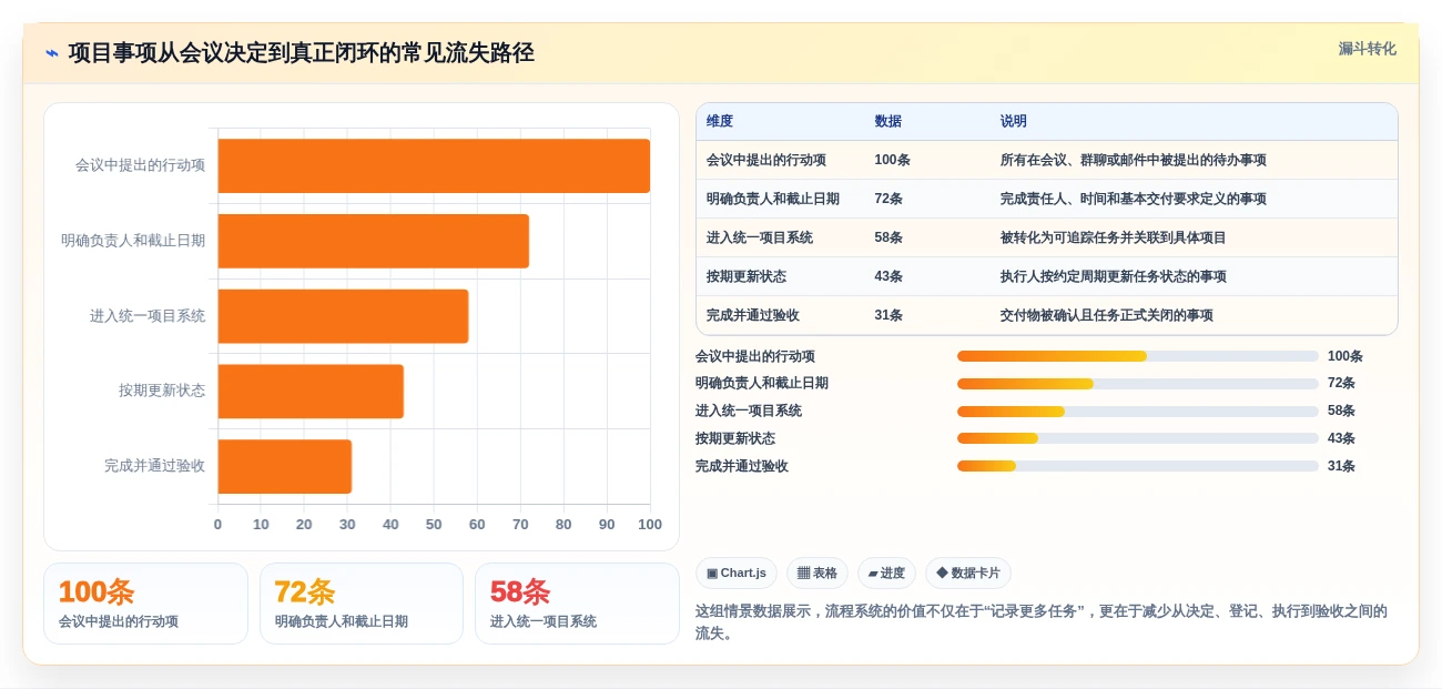 项目经理必看!2026年7款顶级项目流程系统工具选型指南