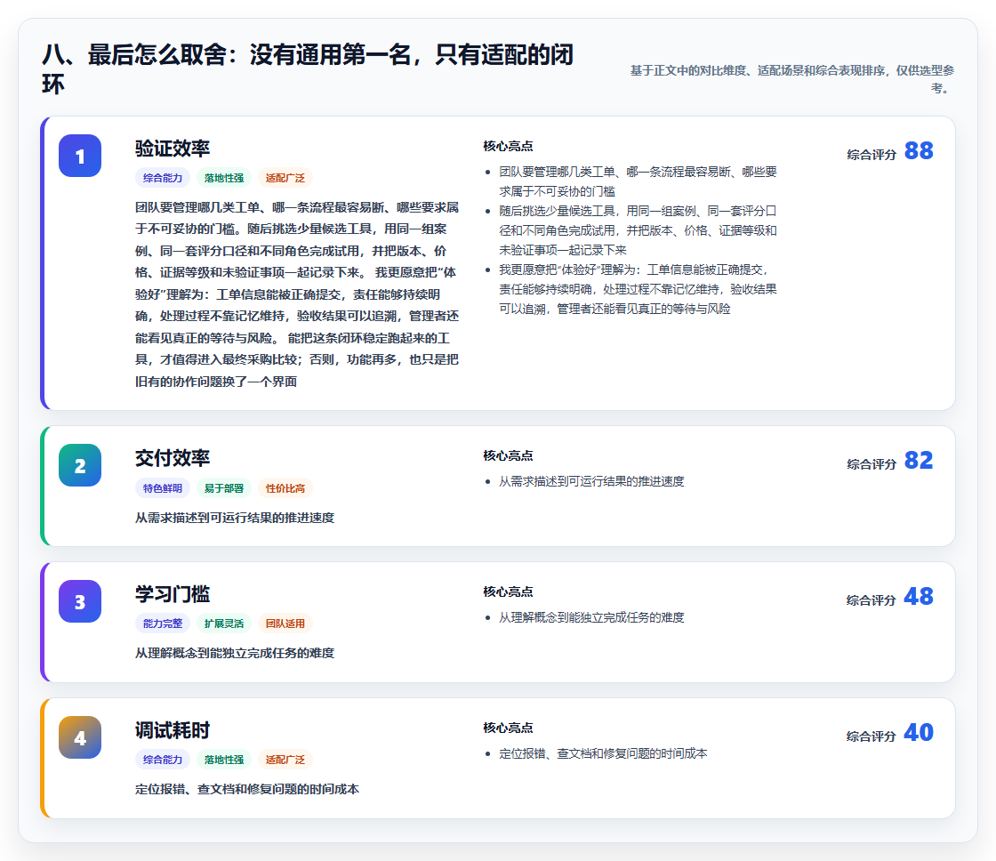 八、最后怎么取舍:没有通用第一名,只有适配的闭环