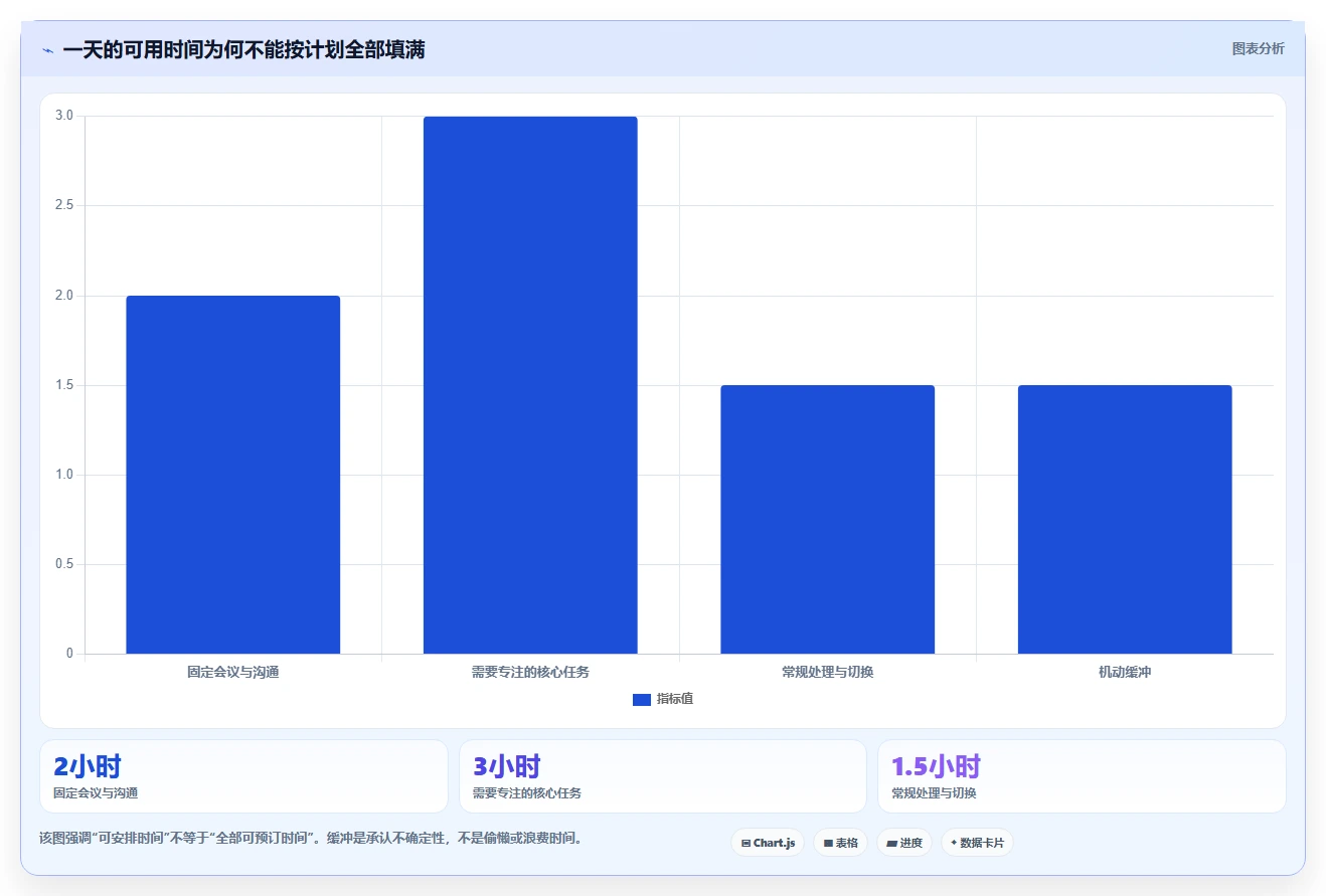 效率提升必备:2026年度最受欢迎的5大计划量表