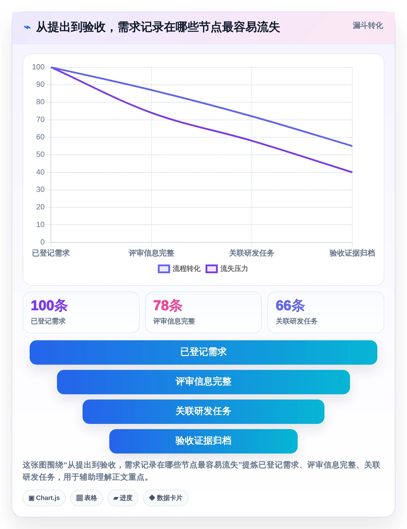 2026年必备:5大知识库需求工具深度对比