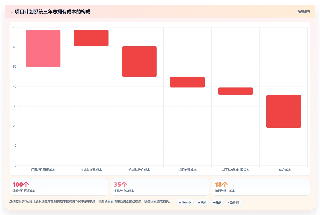 2026年效率之选：6款顶级项目计划app全面对比