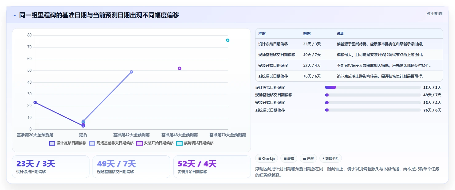 重大项目进度系统对比：2026年度7款热门工具深度评测