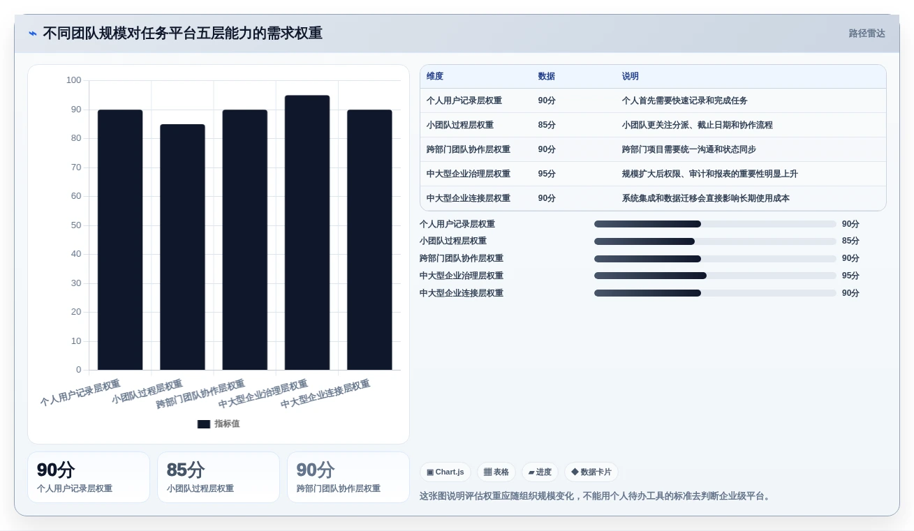 2026年效率之选:6大任务管控平台工具全面对比