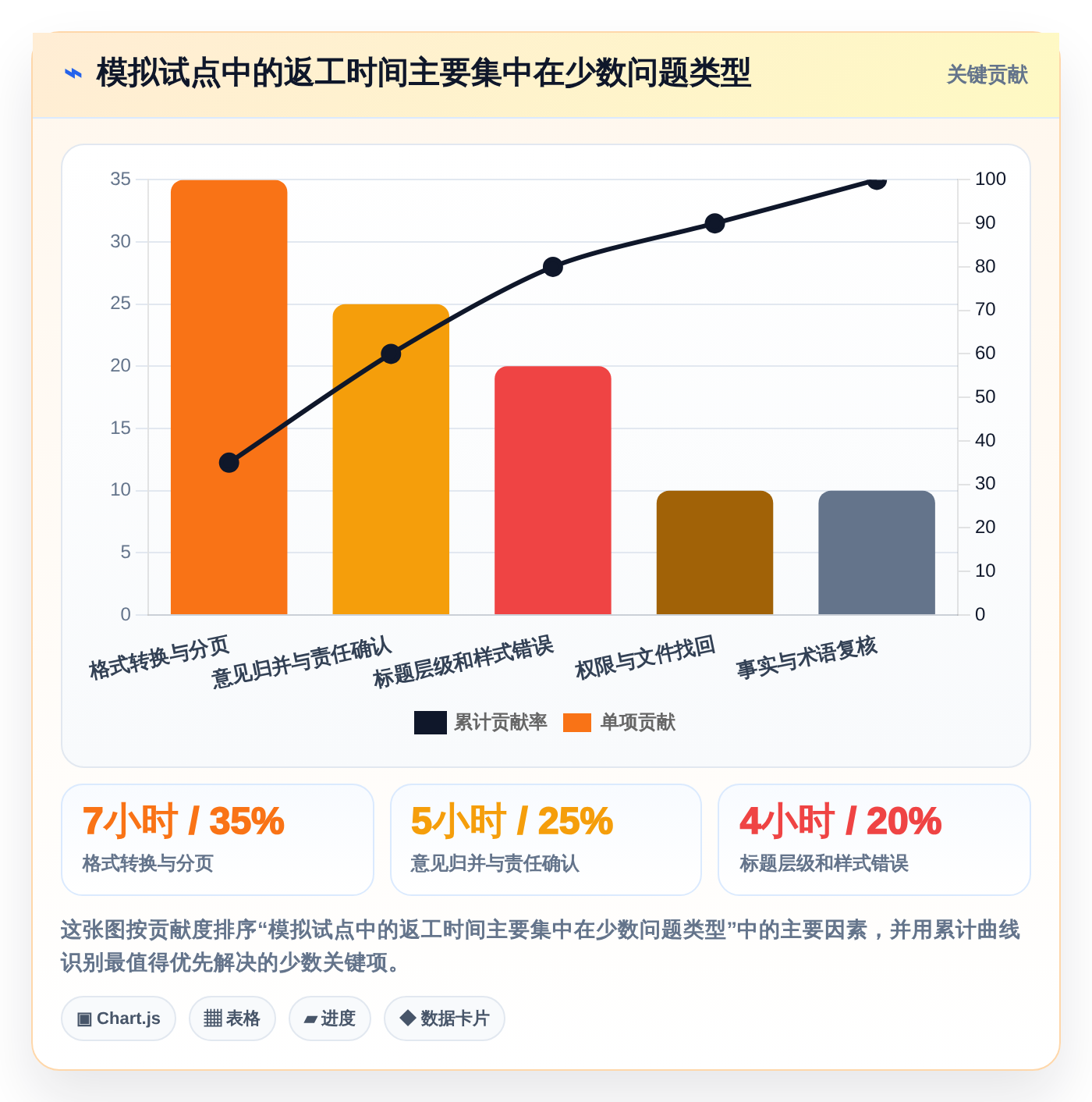 2026年效率之选:6大文档编辑段落工具全面对比