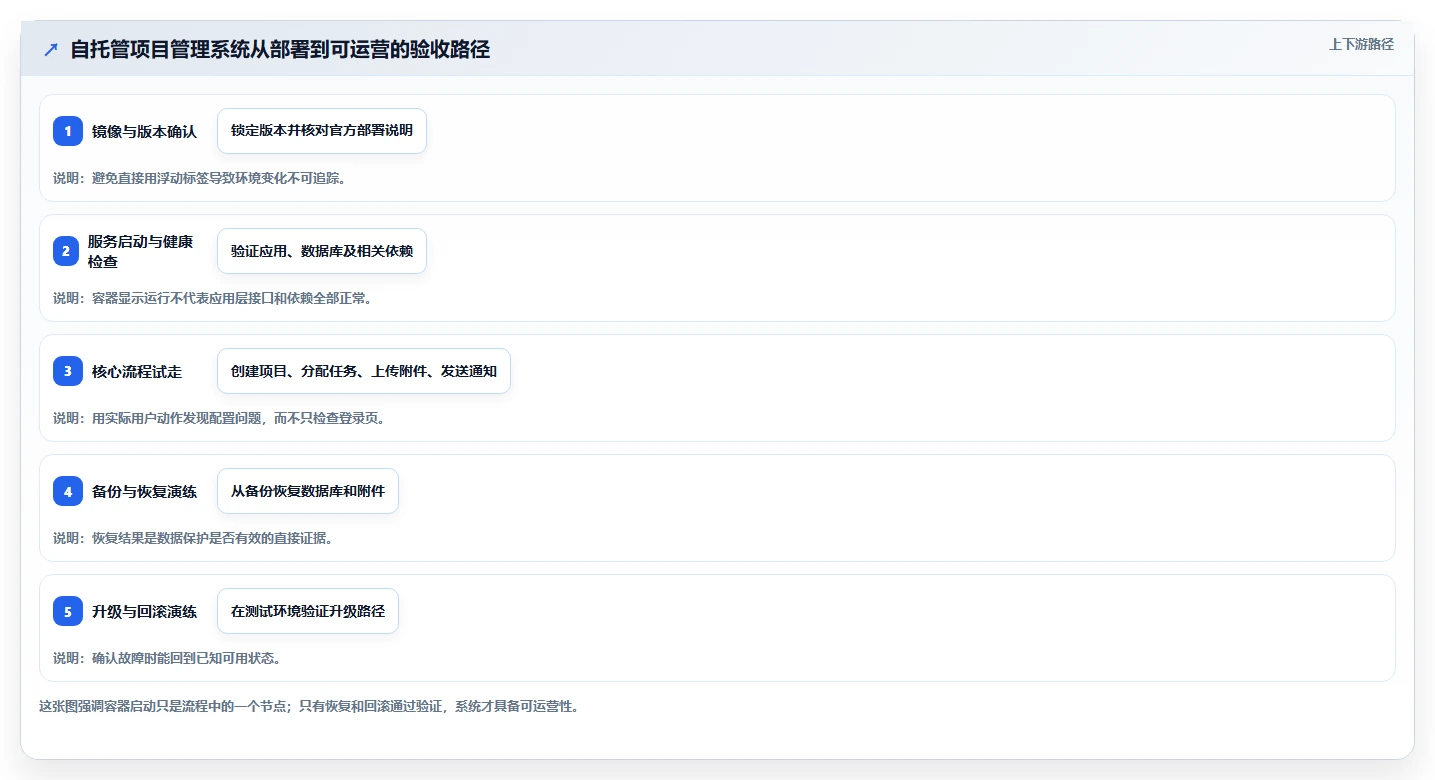 项目经理必看:2026年最具性价比的5款docker项目管理软件盘点